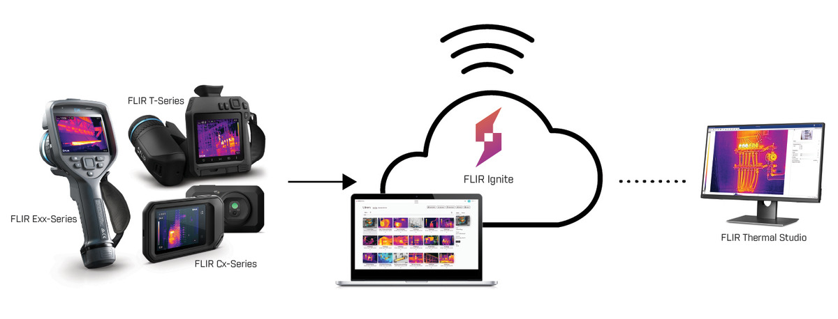 Flir Cloud Camera Software